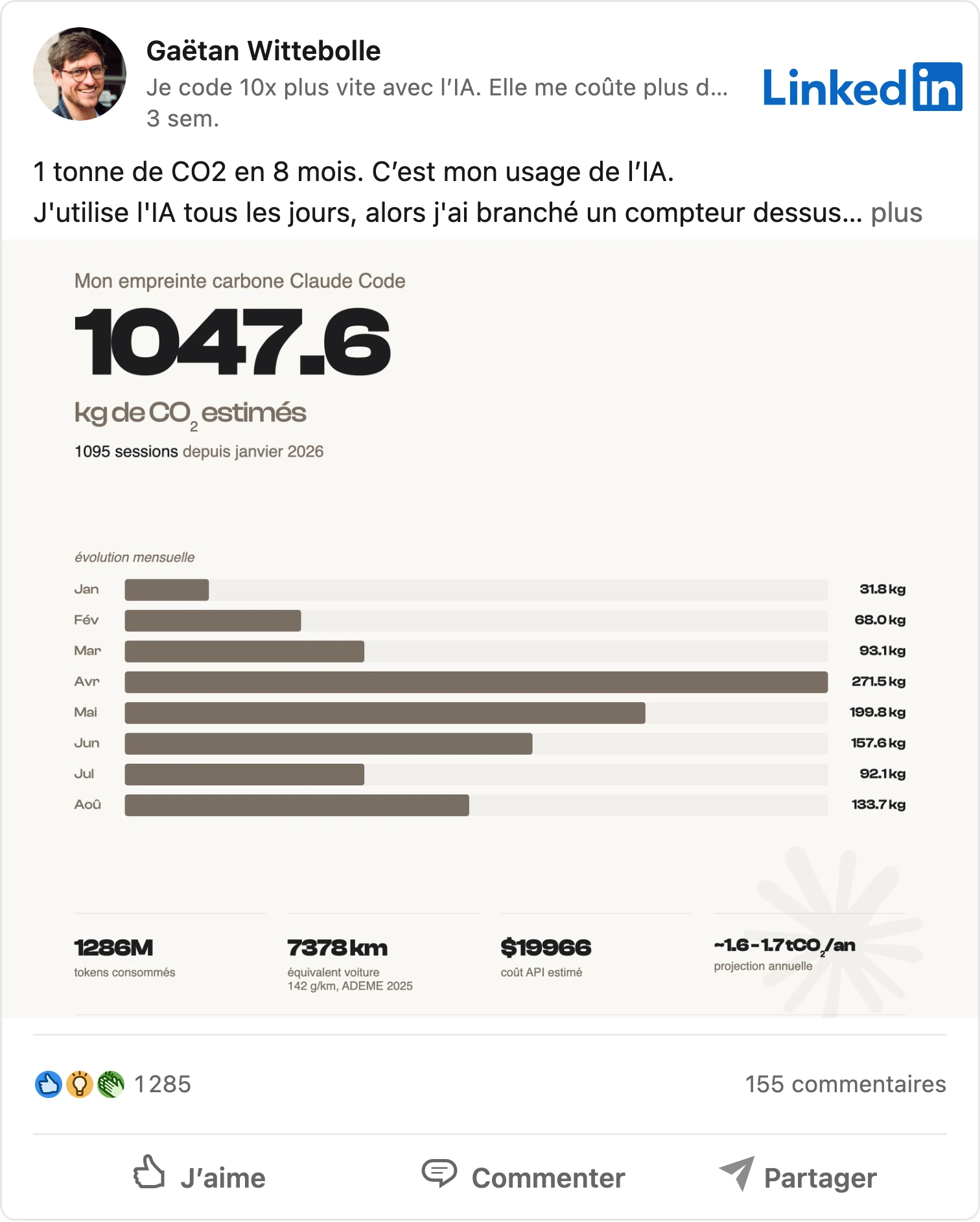 Post LinkedIn de Gaëtan Wittebolle : 1 tonne de CO₂ en 8 mois d'usage de l'IA, mesurée avec claude-carbon (1 285 réactions, 155 commentaires)